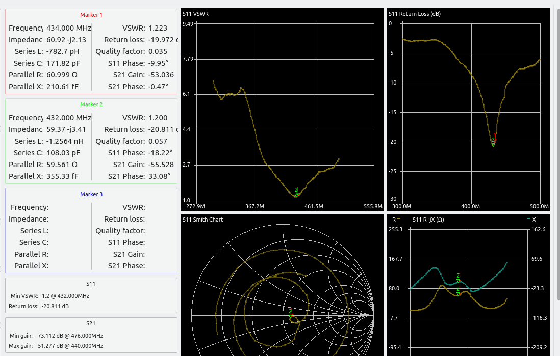 Analyse VNA antenne dipole