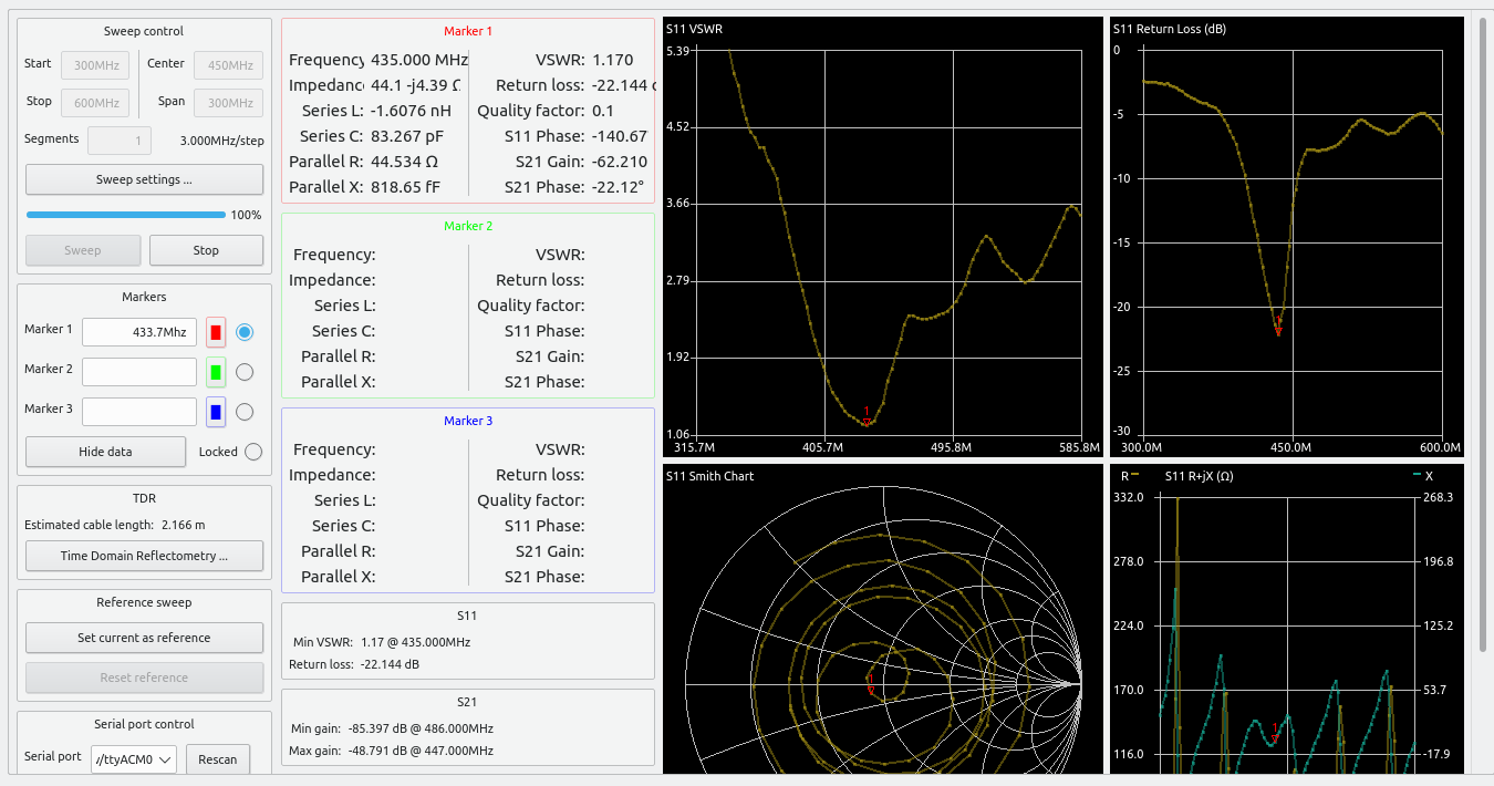 Analyse VNA antenne 1/4 ground plane