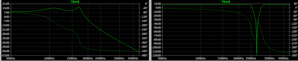 simulation_lpf_notch